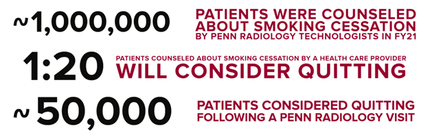 Penn Radiology Smoking Cessation Infographic FY21